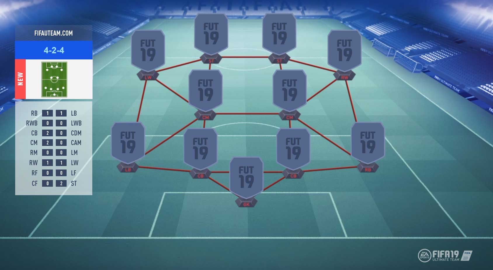 FIFA 19 Formations Guide – 4-2-4
