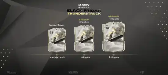 FC 24 Thunderstruck Tracker