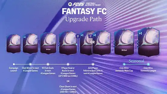 FC 25 Fantasy Tracker