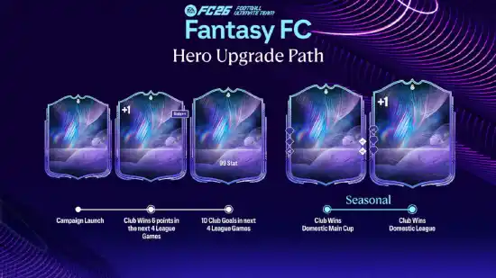 FC 26 Fantasy Tracker FC 26 Fantasy Tracker