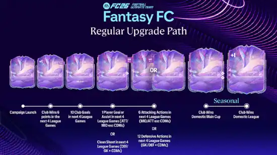 FC 26 Fantasy Tracker FC 26 Fantasy Tracker