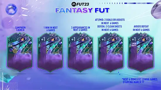 FIFA 23 Fantasy FUT Tracker