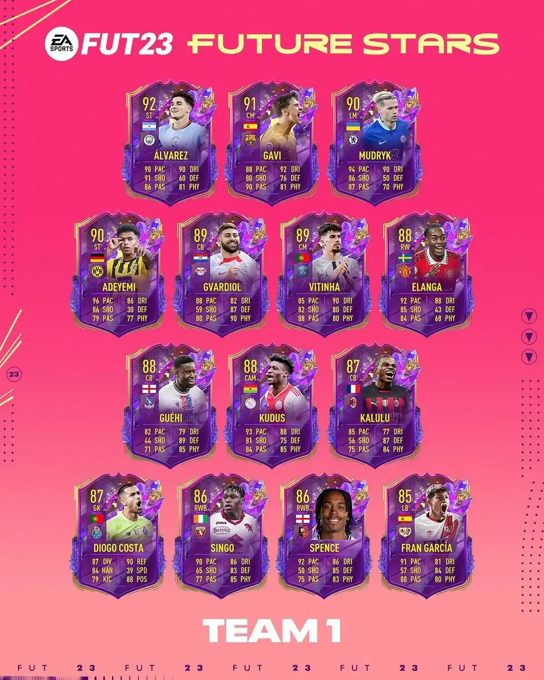 Craques do Futuro de FIFA 23 Ultimate Team