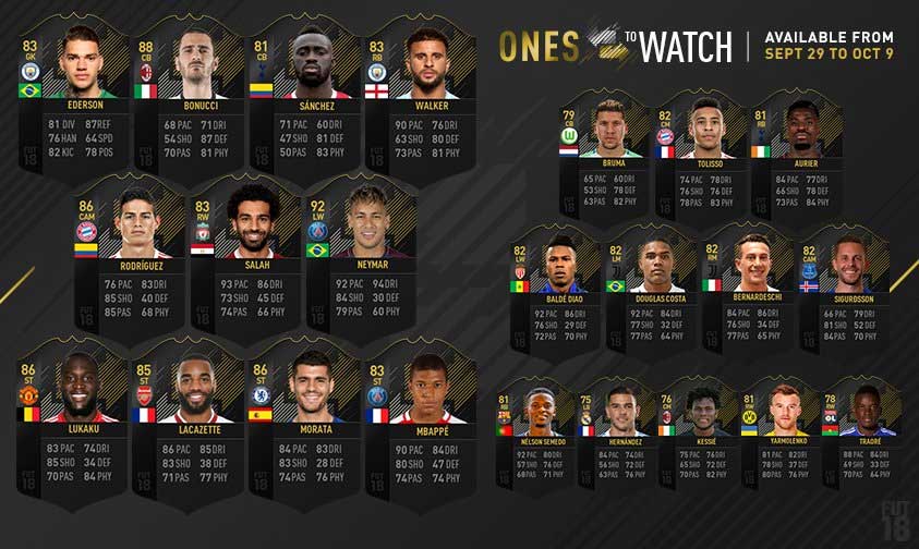 FIFA 21 Ones to Watch Team 2 live: OTW release time & players list