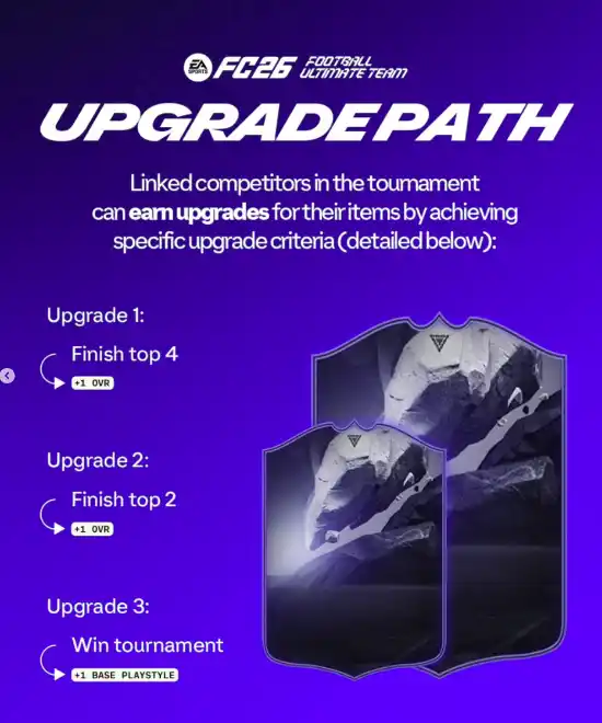 FC 26: FC Pro Leagues Tracker FC 26: FC Pro Leagues Tracker