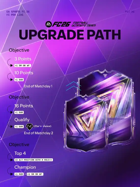 FC 26: FC Pro Live Tracker