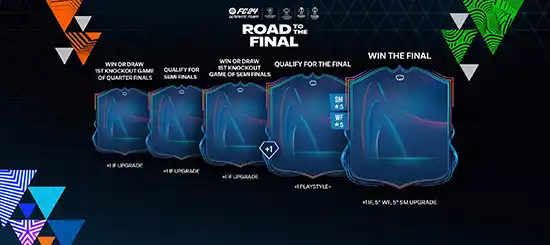 FC 24 Road to the Finals Tracker
