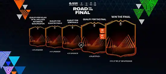 FC 24 Road to the Finals Tracker