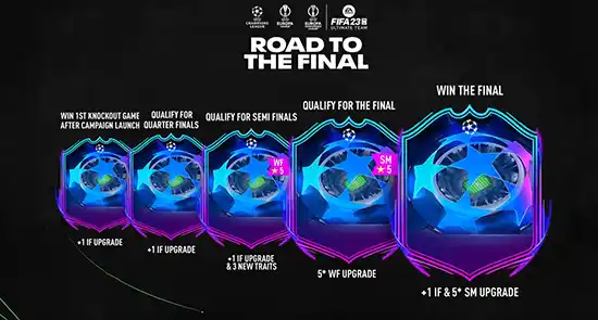 FIFA 23 Road to the Finals Tracker
