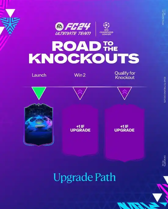 FC 24 Road to the Knockouts Tracker