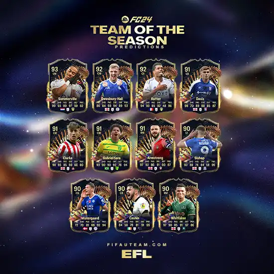 FC 24 EFL Team of the Season Predictions