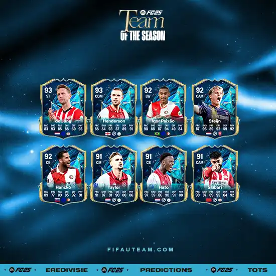 FC 25 Eredivisie Team of the Season Predictions
