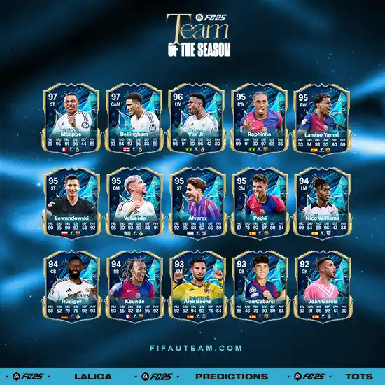 FC 25 LaLiga Team of the Season Predictions