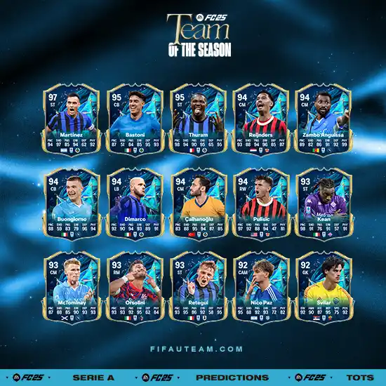 FC 25 Serie A Team of the Season Predictions
