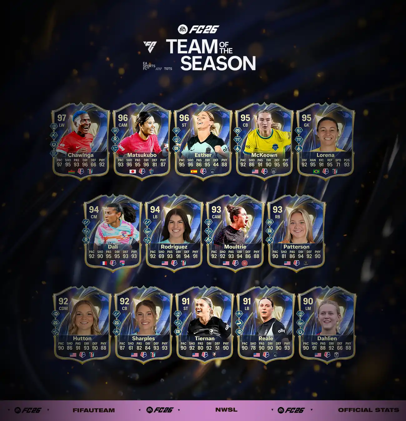 FC 26 NWSL TOTS - Official Squad