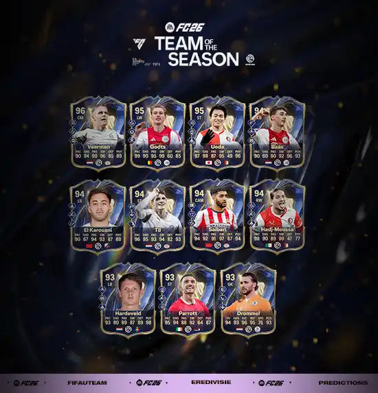 FC 26 Eredivisie Team of the Season Predictions FC 26 Eredivisie Team of the Season Predictions