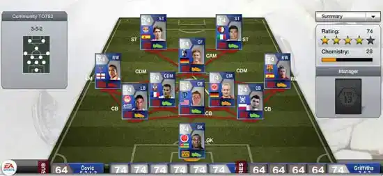 FIFA 13 Team of the Season