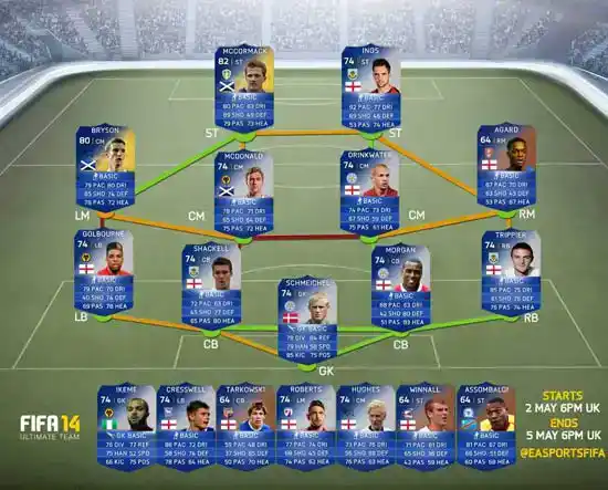 FIFA 14 Team of the Season