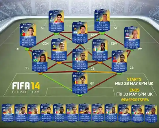FIFA 14 Team of the Season