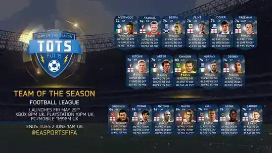 FIFA 15 Team of the Season