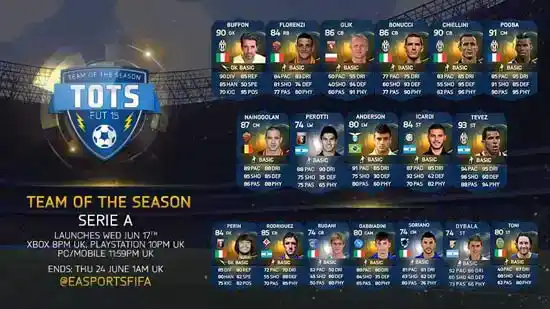 FIFA 15 Team of the Season