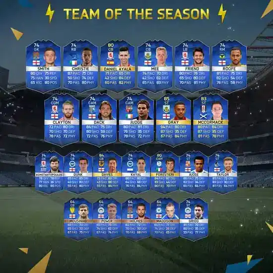 FIFA 16 Team of the Season