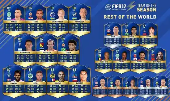 FIFA 17 Team of the Season