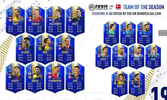 FIFA 19 Team of the Season