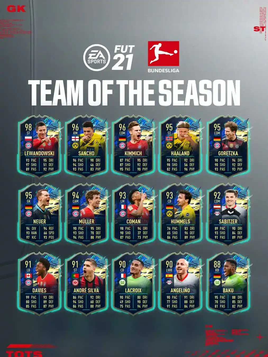 Romance Third Indifference FIFA 22 Bundesliga TOTS - Official Squad