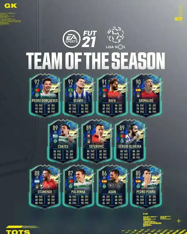 EA Sports reveals FIFA 23 Liga Portugal TOTS roster, featuring