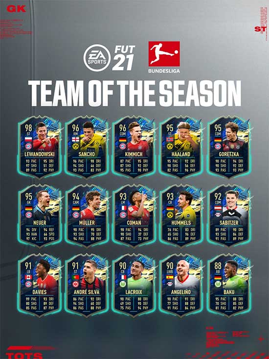 FIFA 21 Bundesliga TOTS