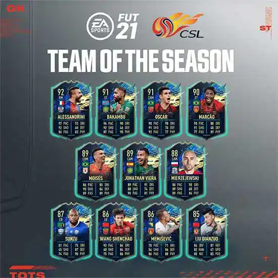 FIFA 21 Chinese Super League TOTS