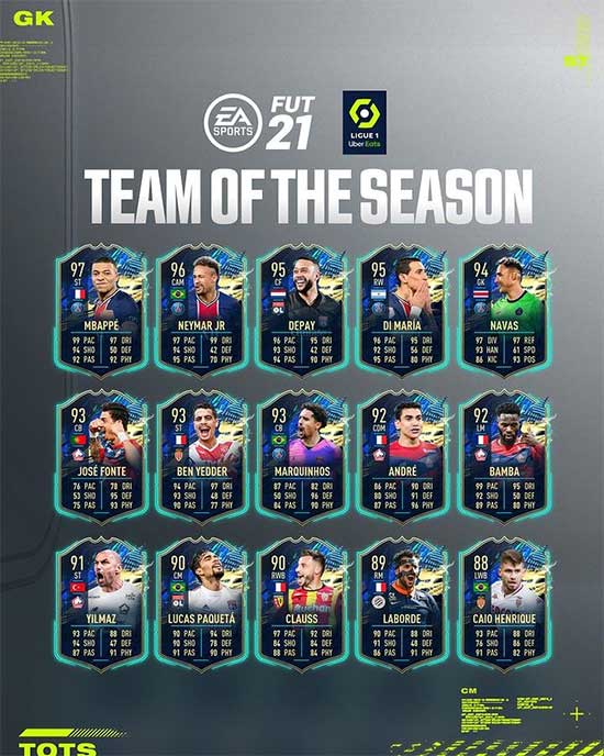 FIFA 21 Ligue 1 TOTS