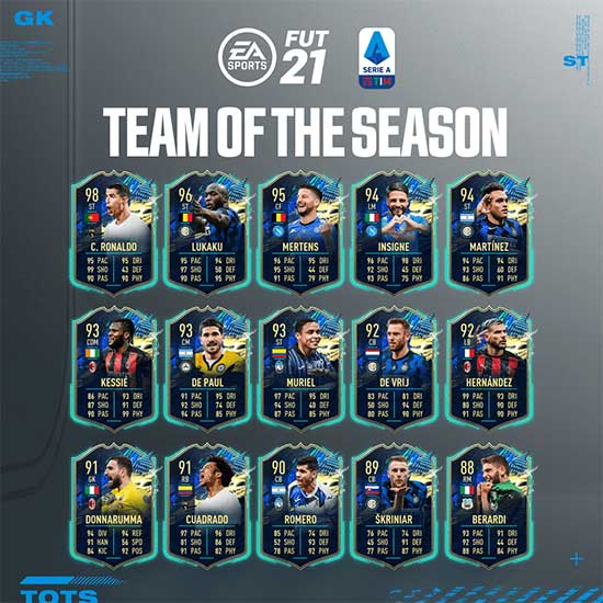 FIFA 21 Serie A TOTS