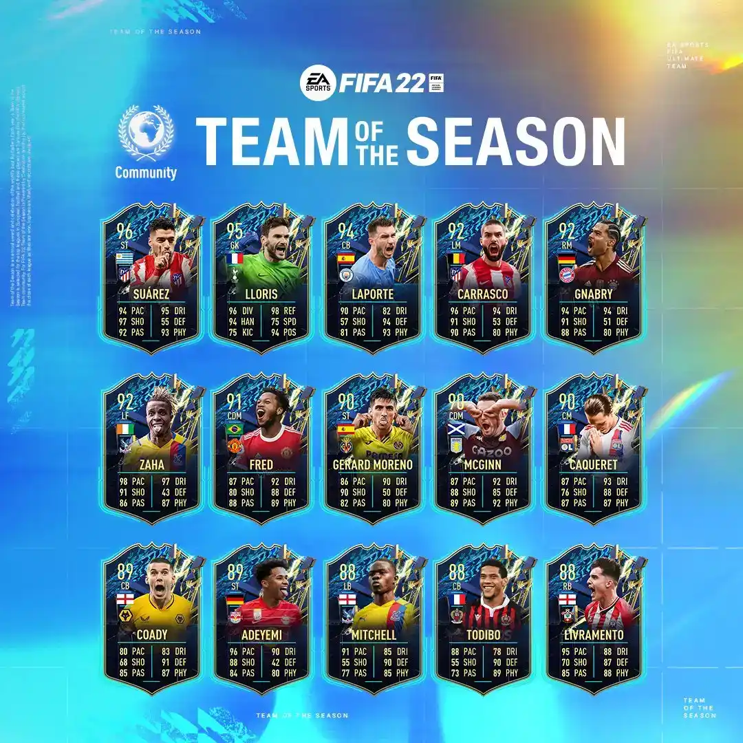 Community Team of the Season - FIFA 23 Ultimate Team™ - EA SPORTS Official