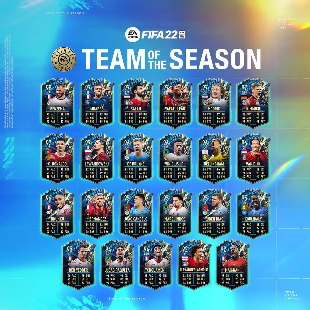 Equipa do Ano FIFA 22: Cartas estarão disponíveis brevemente