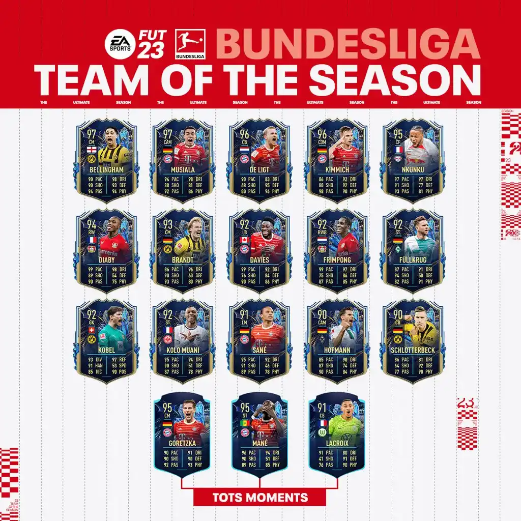FUT 23 Bundesliga TOTS