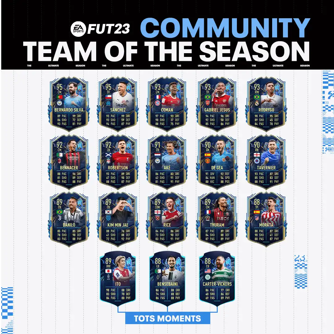 FIFA 23 Team of the Season (TOTS) – FIFPlay