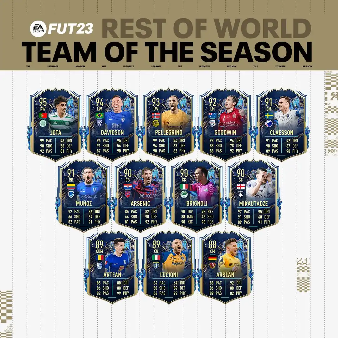 FUT 23 Rest of the World TOTS