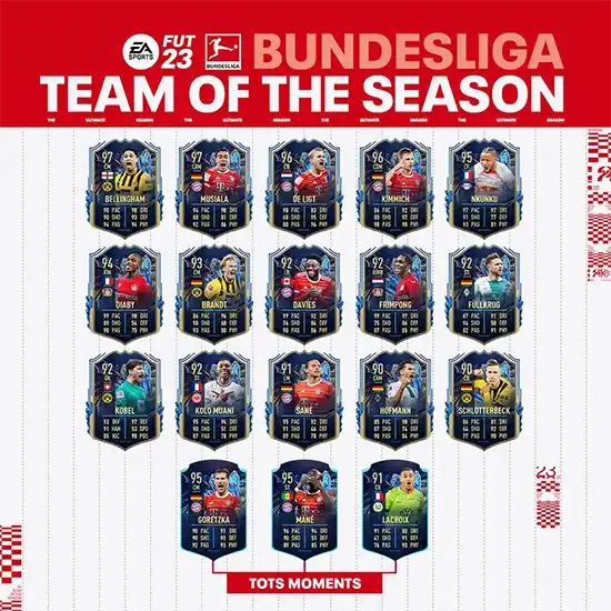 FIFA 23 Bundesliga Team of the Season