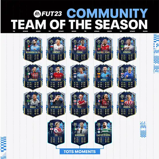 FIFA 23 Community Team of the Season