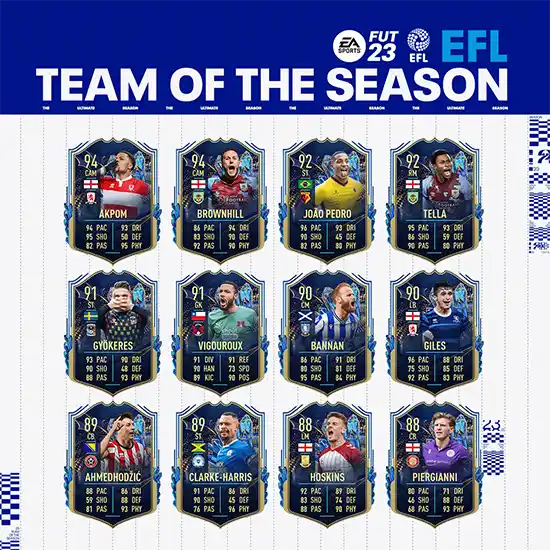 FIFA 23 English Team of the Season Team of the Season