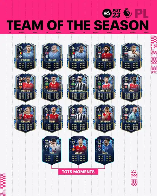 FIFA 23 Premier League Team of the Season