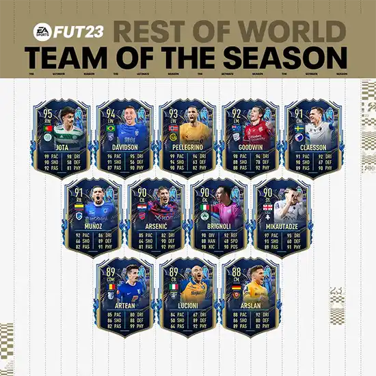 FIFA 23 Rest of the World Team of the Season