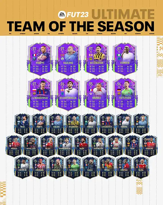 FIFA 23 Ultimate Team of the Season