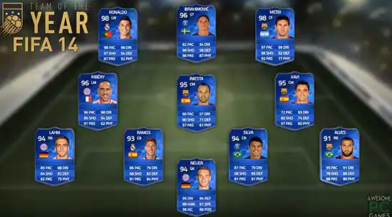 FIFA 14 Team of the Year