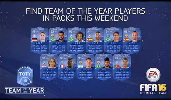 FIFA 16 Team of the Year
