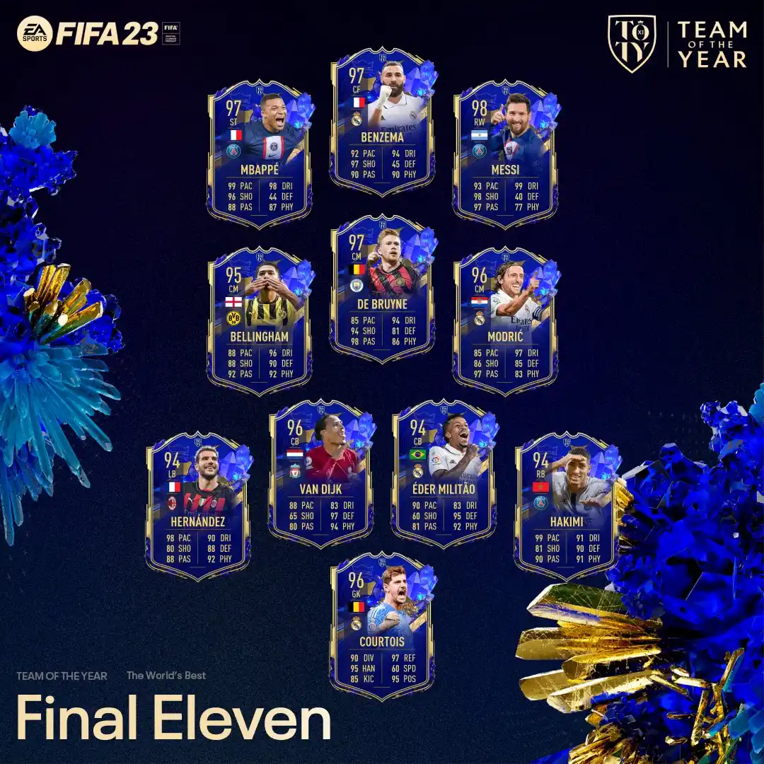 FIFA 23 Team of the Year - The Best Players of 2022