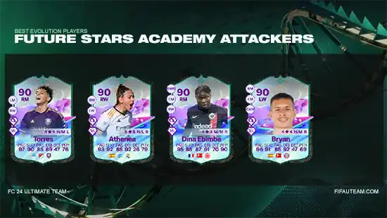 Future Stars Academy Attackers