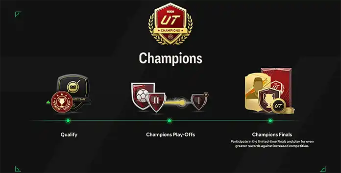 FC 25 Champions Calendar